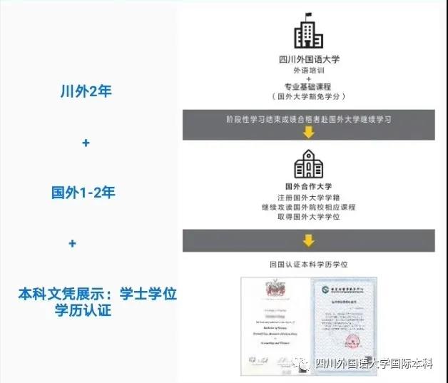 的学员提供学历学位认证、落户派遣、回国工作信息等服务。 三、教学计划